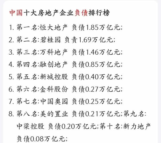 2020下半年地产金融收紧，房企降负债与冲业绩咋权衡？
