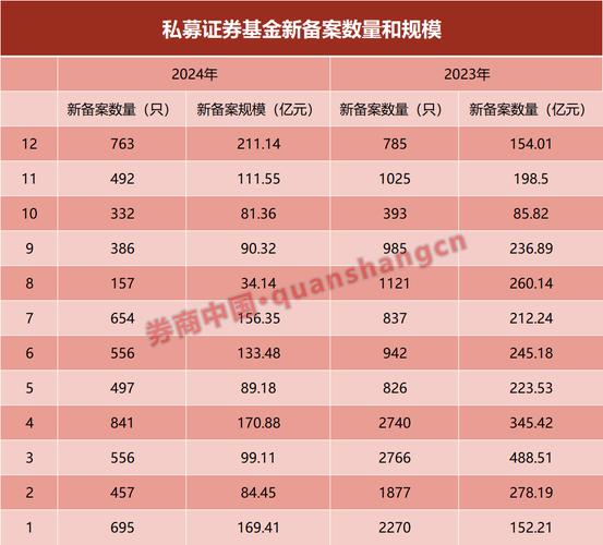私募产品收益率排名_股票杠杆什么意思_股票主动策略表现