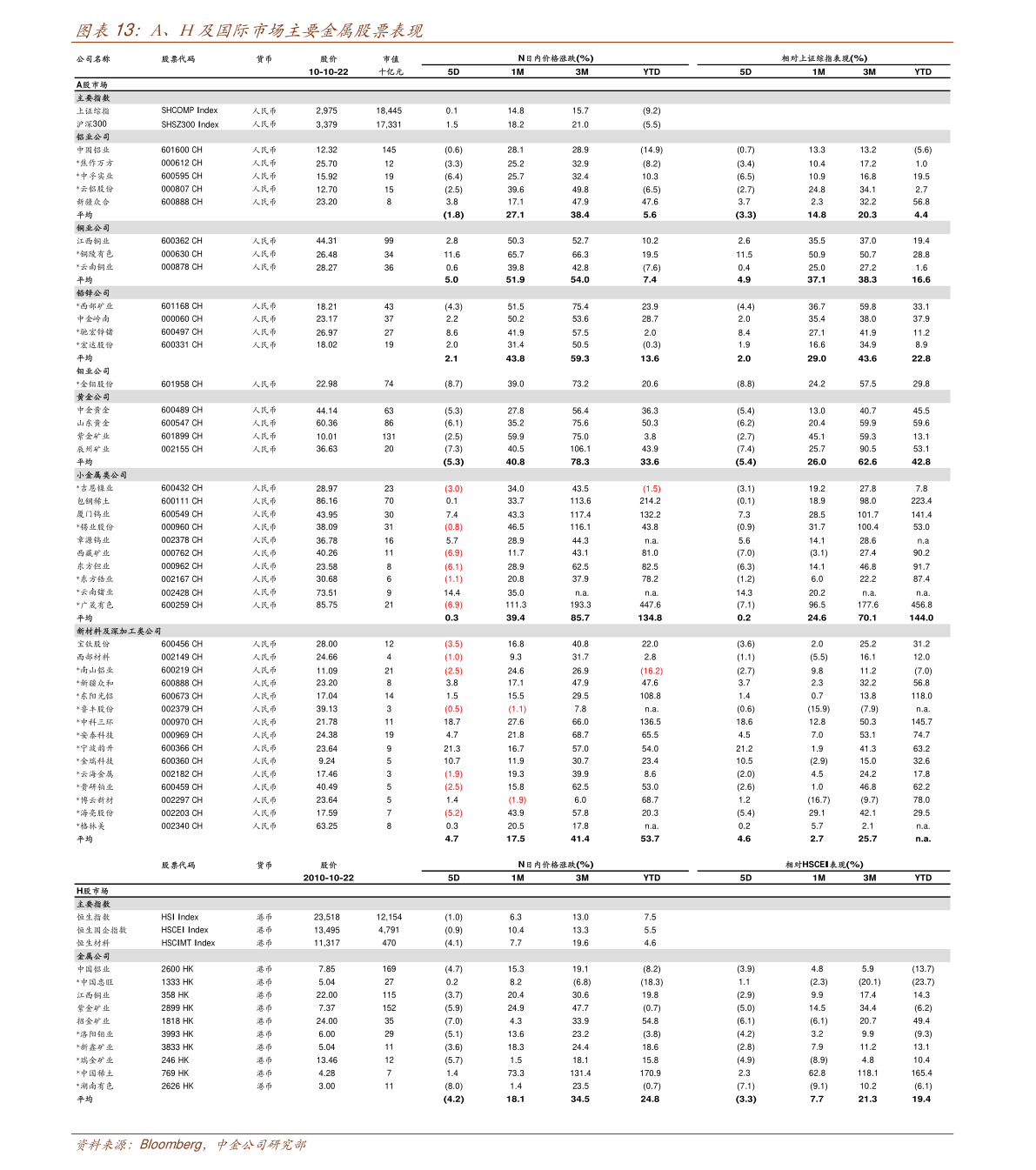 股票杠杆什么意思_私募产品收益率排名_股票主动策略表现