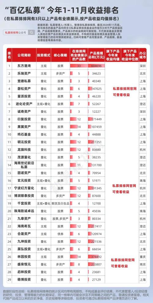 股票杠杆什么意思_股票主动策略表现_私募产品收益率排名