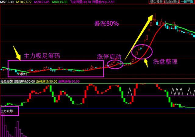 温州帮闪崩事件_温州帮游资操纵市场_温州股票配资