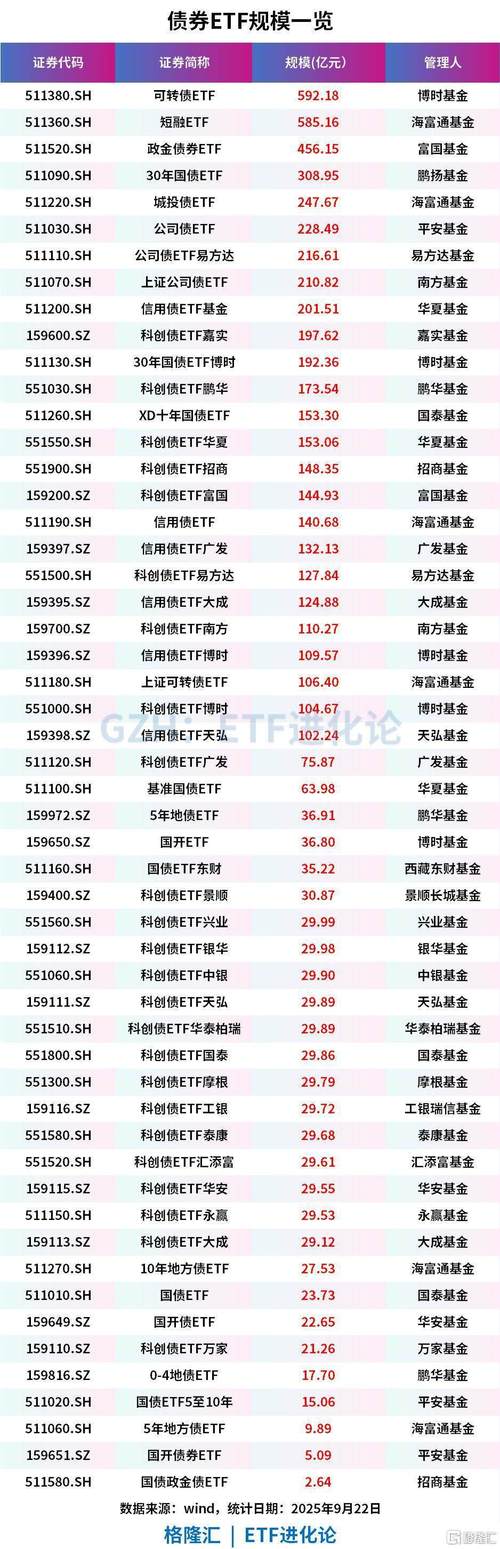 股票杠杆怎么申请_债券ETF超过股票ETF可能性_债券ETF规模增长