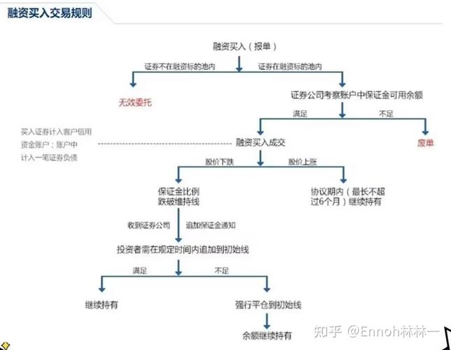 融资融券是什么？一文详解融资（借钱买股）与融券（借股卖出）区别