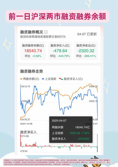 股票融资是什么意思_股票融资余额和融券余额分析_融资余额与融券余额是什么意思