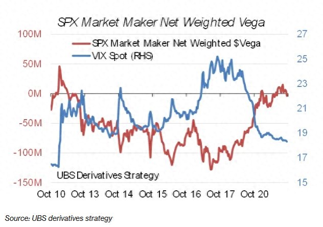 美国股市看似平静却暗藏脆弱，VIX波动异常引发关注