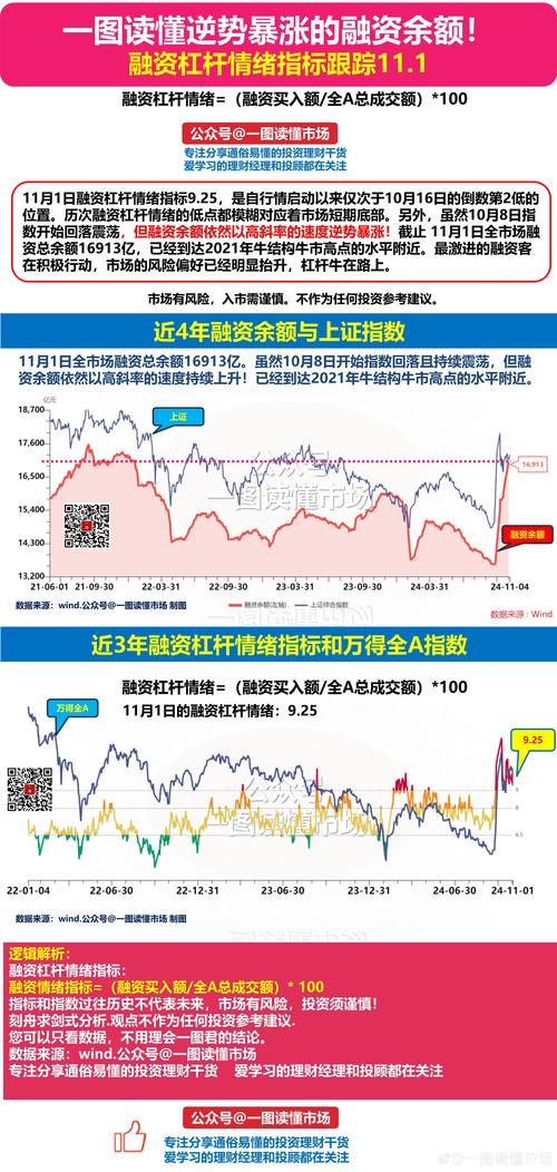 股票融资是什么意思_融资余额与股票走势分析_融资余额减少是利好还是利空