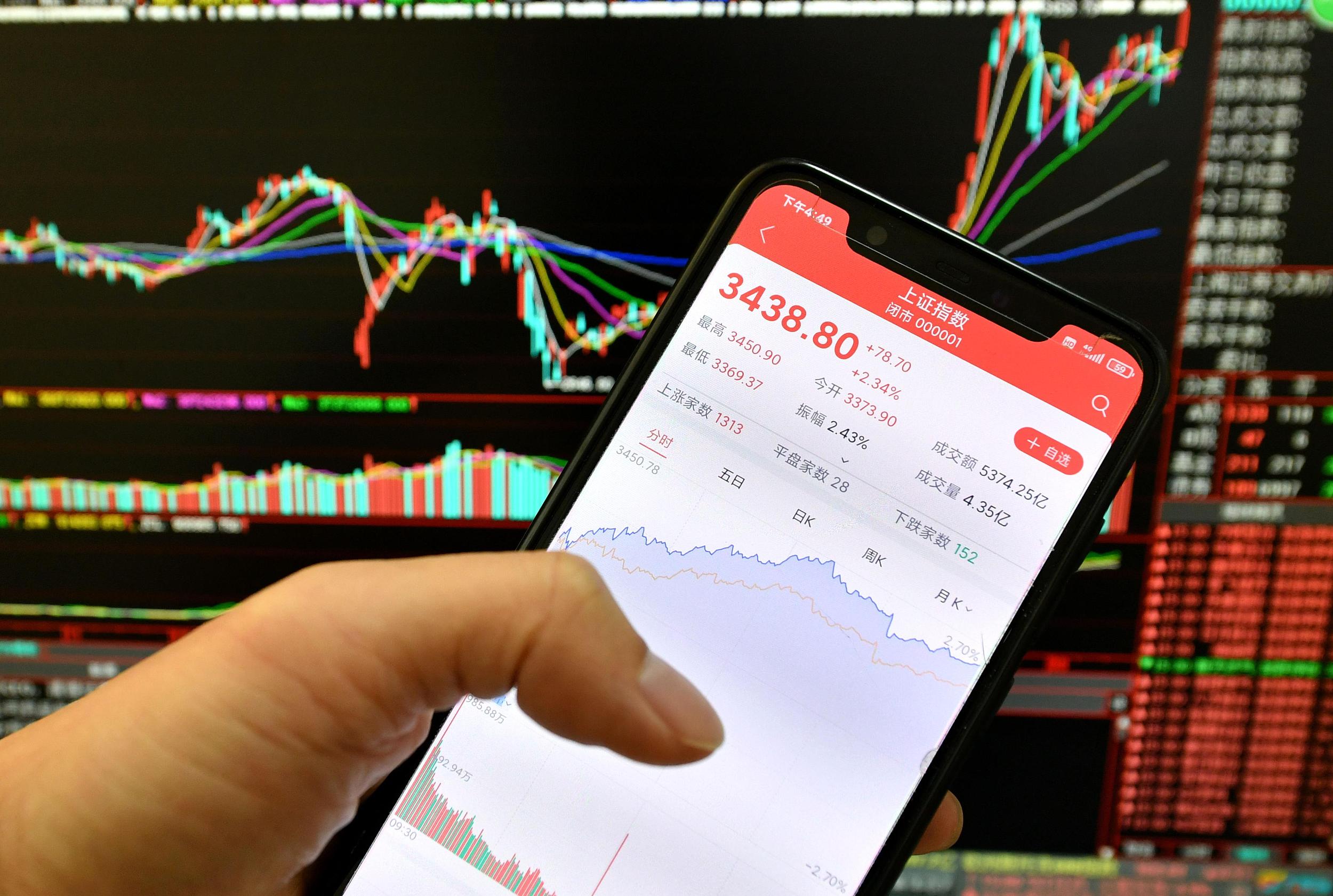 股票配资怎么个流程_开通融资融券账户条件_融券做空怎么操作