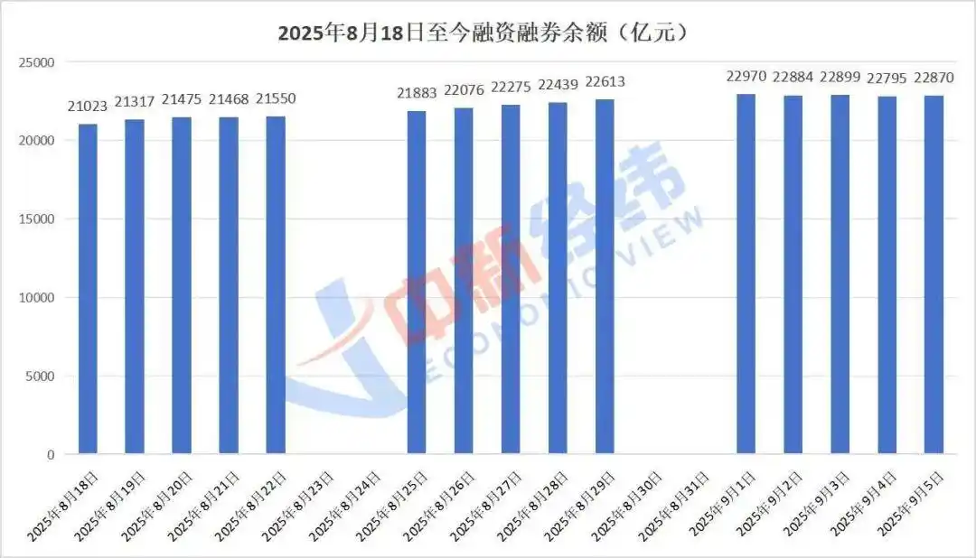 两融市场风险控制_融资融券投资经验_买股票怎么加杠杆