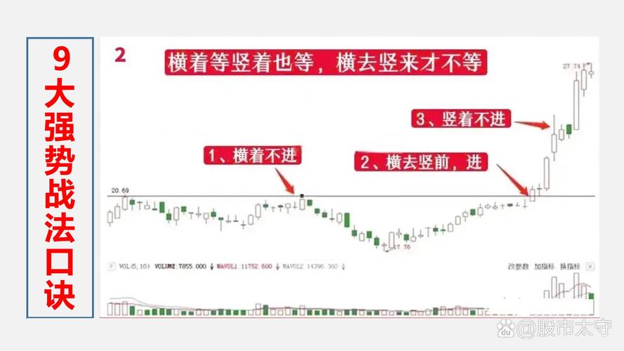 极简炒股法：3股+50%仓位聚焦，从追涨杀跌到稳定盈利