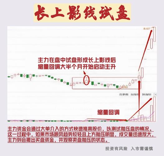 50%仓位聚焦_炒股赚钱_只做3股