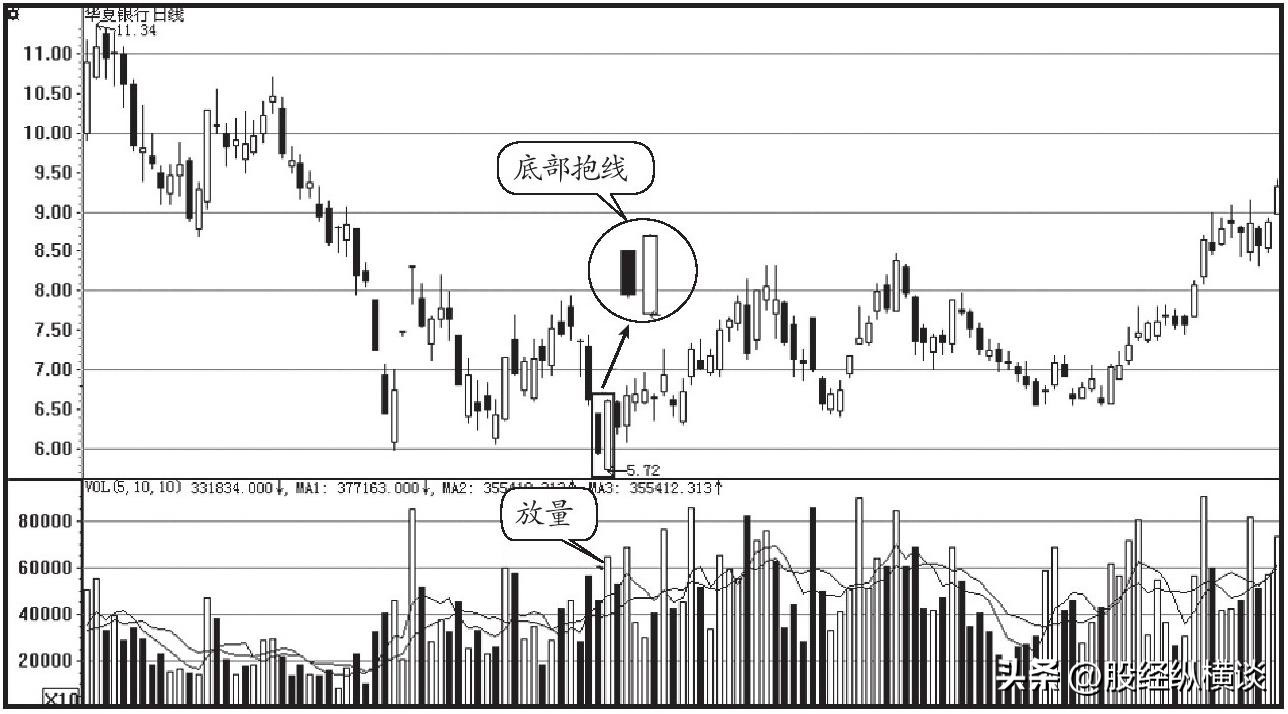 K线成交量分析_炒股赚钱_股市投资技巧