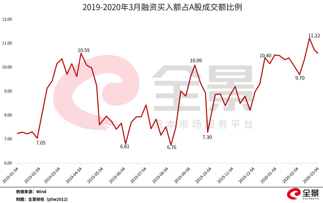融资余额加仓_A股避风港_北京股票配资网
