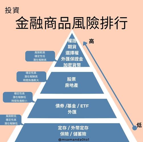 10倍杠杆交易平台信用评估体系_10倍杠杆APP资金操作策略_股票杠杆app