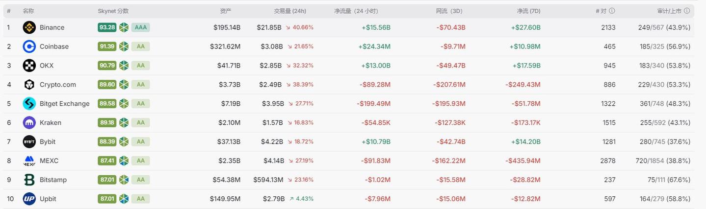 股票杠杆app_主流加密货币交易所排名_加密货币交易所杠杆倍数