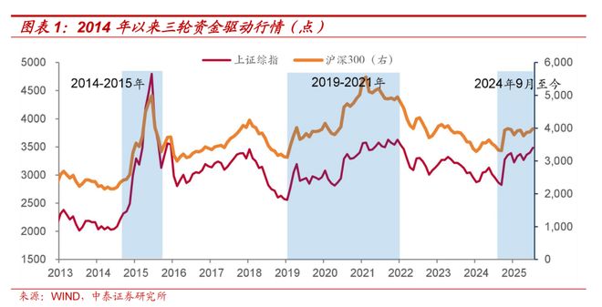 A股机构配置驱动逻辑_证券配资系统_A股资金驱动逻辑
