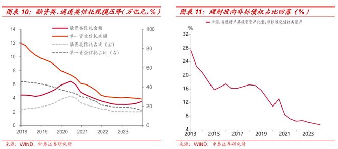 A股资金驱动逻辑_A股机构配置驱动逻辑_证券配资系统
