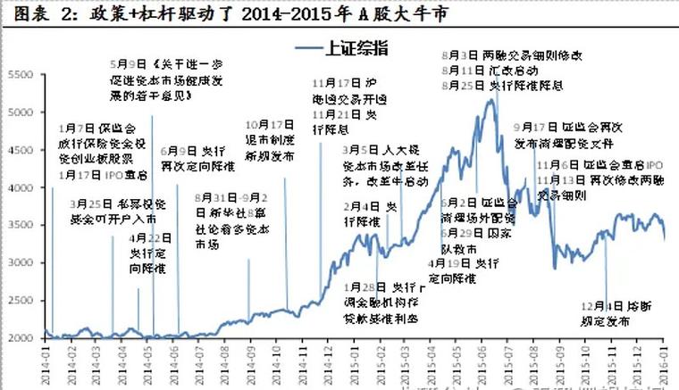 A股机构配置驱动逻辑_证券配资系统_A股资金驱动逻辑