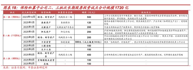 A股机构配置驱动逻辑_证券配资系统_A股资金驱动逻辑