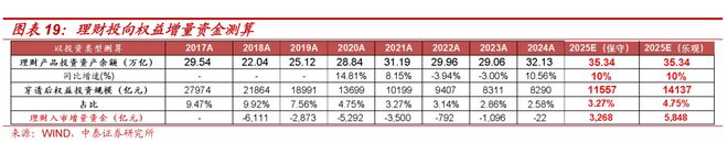 A股资金驱动逻辑_证券配资系统_A股机构配置驱动逻辑