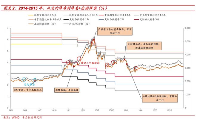 证券配资系统_A股机构配置驱动逻辑_A股资金驱动逻辑