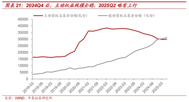 A股机构配置驱动逻辑_A股资金驱动逻辑_证券配资系统