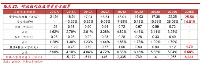 A股机构配置驱动逻辑_证券配资系统_A股资金驱动逻辑