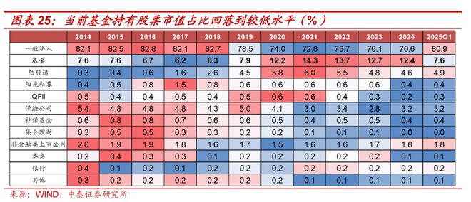 证券配资系统_A股机构配置驱动逻辑_A股资金驱动逻辑