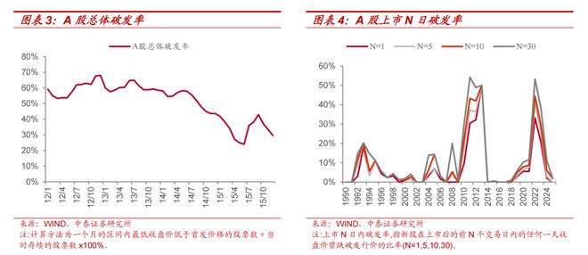 A股机构配置驱动逻辑_A股资金驱动逻辑_证券配资系统