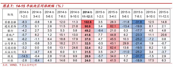 A股资金驱动逻辑_A股机构配置驱动逻辑_证券配资系统