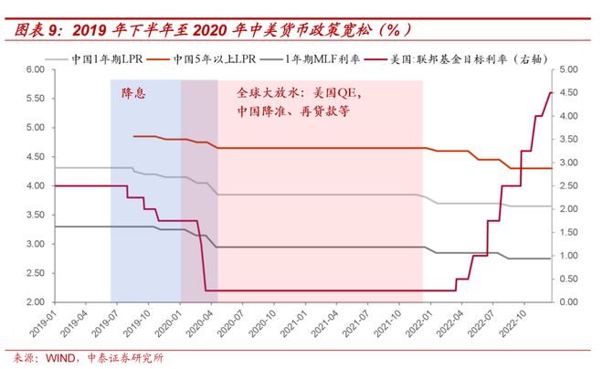 A股资金驱动逻辑_A股机构配置驱动逻辑_证券配资系统