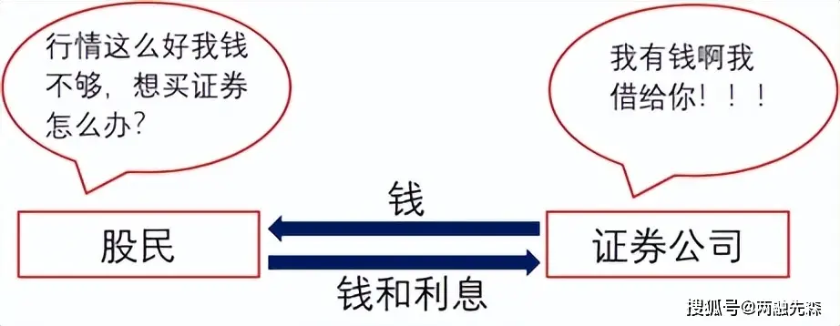 10倍配资_虚拟盘配资的风险_10倍杠杆配资违法违规