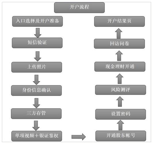 融资融券交易规则解析：操作技巧与风险控制，投资者必读指南
