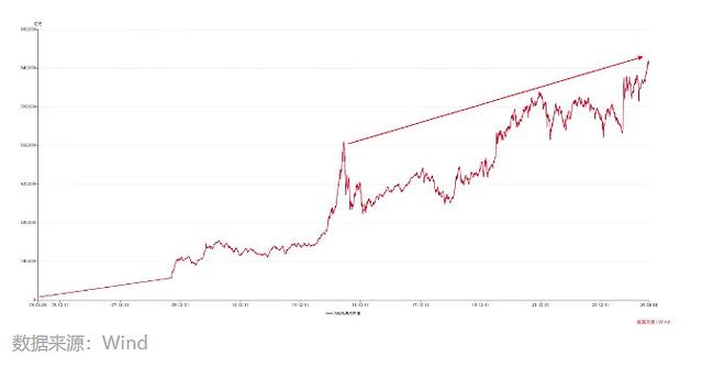 A股杠杆水平_杠杆炒股家破人亡_场外杠杆现状