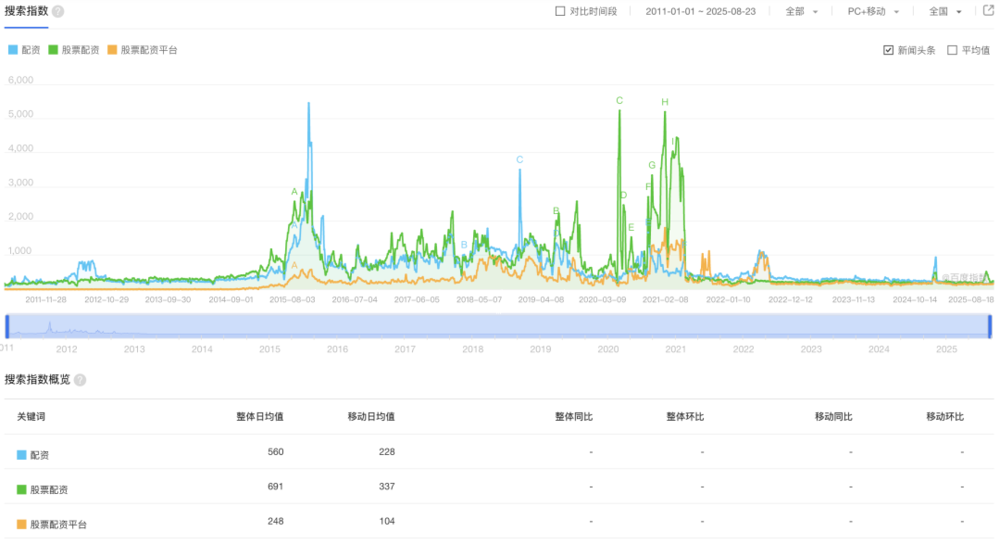 杠杆炒股家破人亡_场外杠杆现状_A股杠杆水平