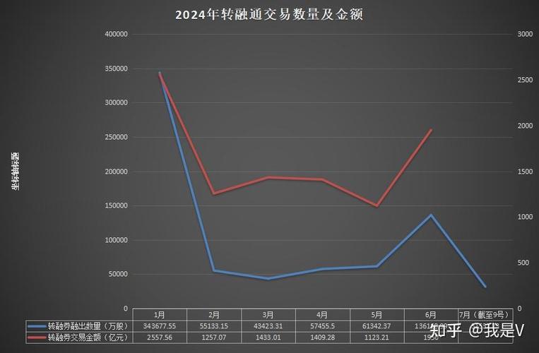 转融券余额规模下滑_融券保证金比例上调_股票融资融券是什么意思啊