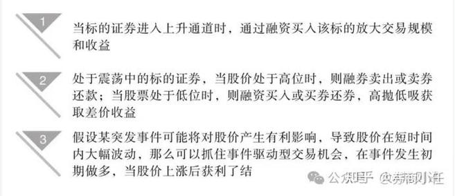 正规股市杠杆方式_股市加杠杆操作_炒股加杠杆怎么操作