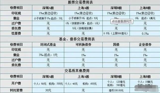 股票配资收费标准解析：如何避免隐性收费，选择透明收费公司？