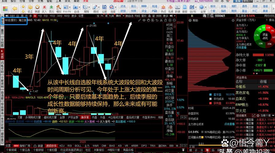2025股票加杠杆平台盘点：隆盛、海通、广发与查查配，安全选择
