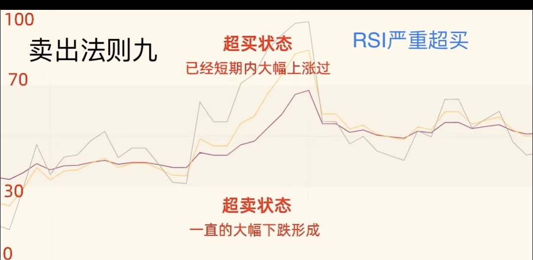炒股赚钱_止盈止损策略_散户卖股技巧