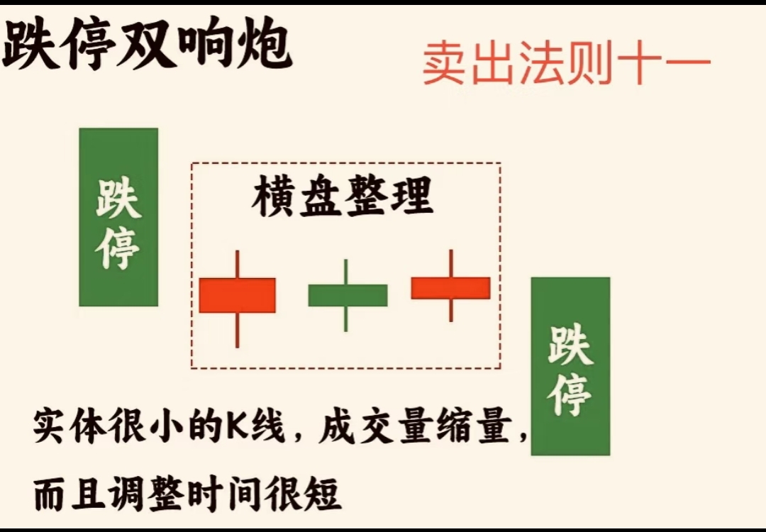 止盈止损策略_散户卖股技巧_炒股赚钱