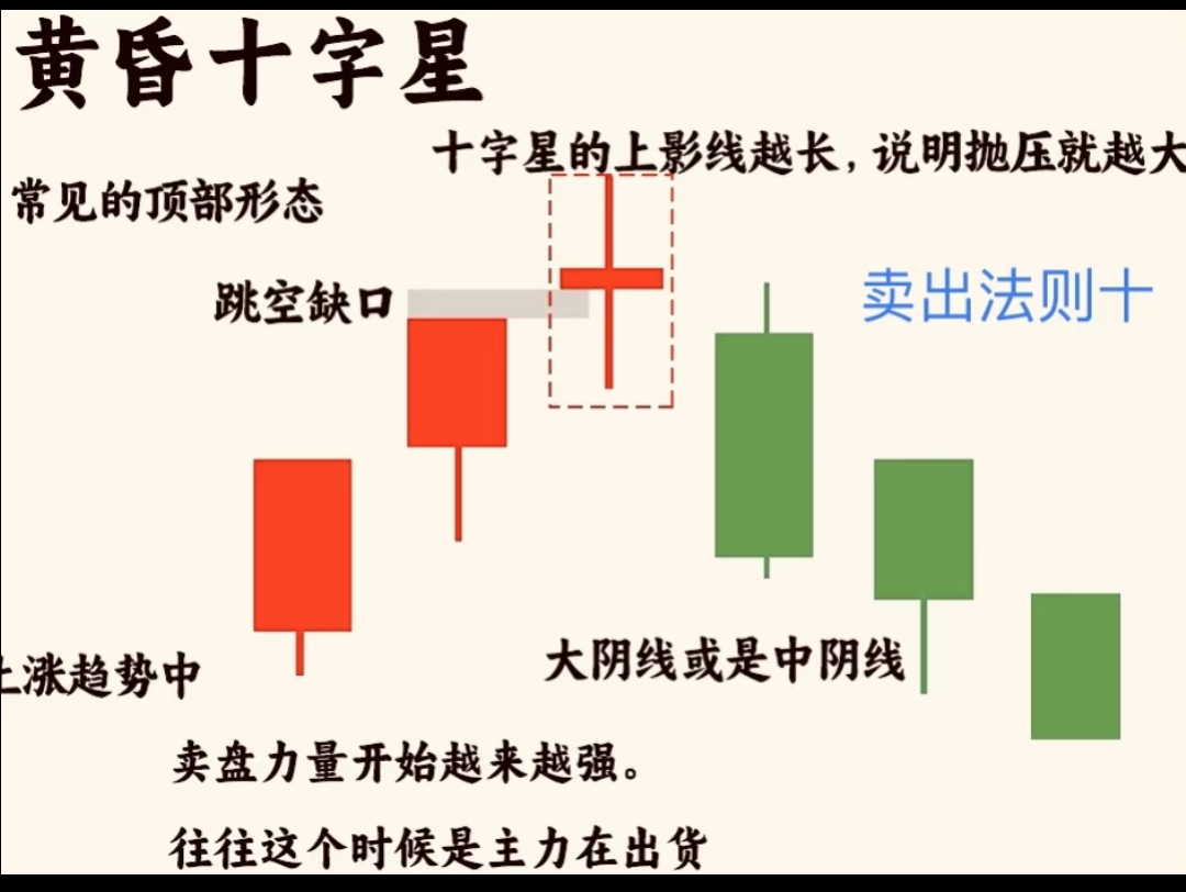 散户卖股技巧_止盈止损策略_炒股赚钱