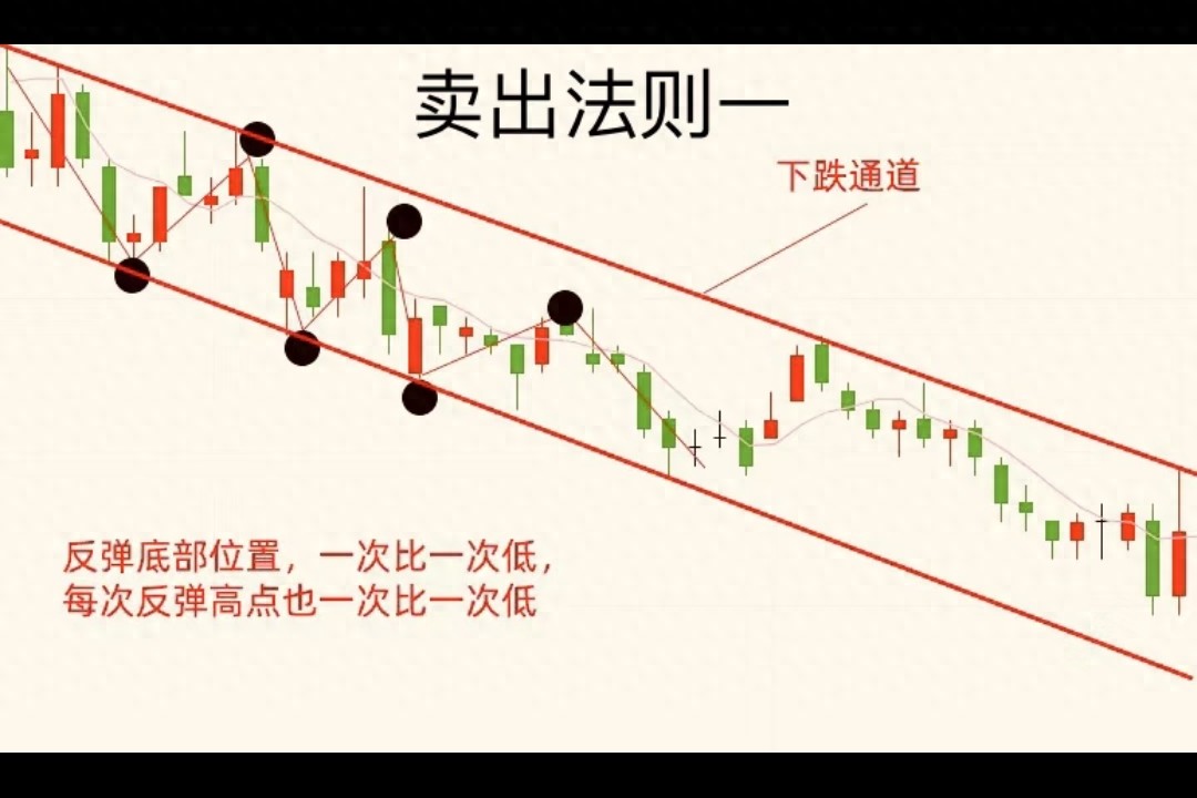 散户卖股技巧_炒股赚钱_止盈止损策略