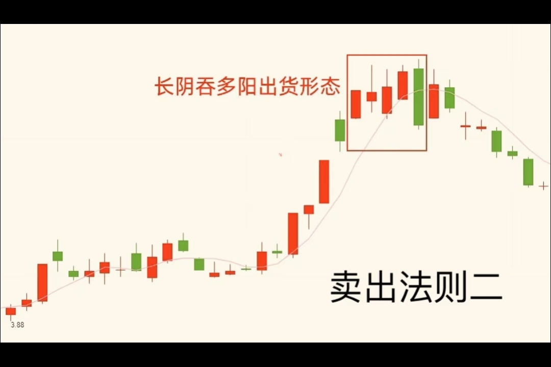 止盈止损策略_散户卖股技巧_炒股赚钱