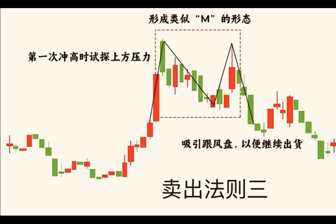 散户卖股技巧_炒股赚钱_止盈止损策略