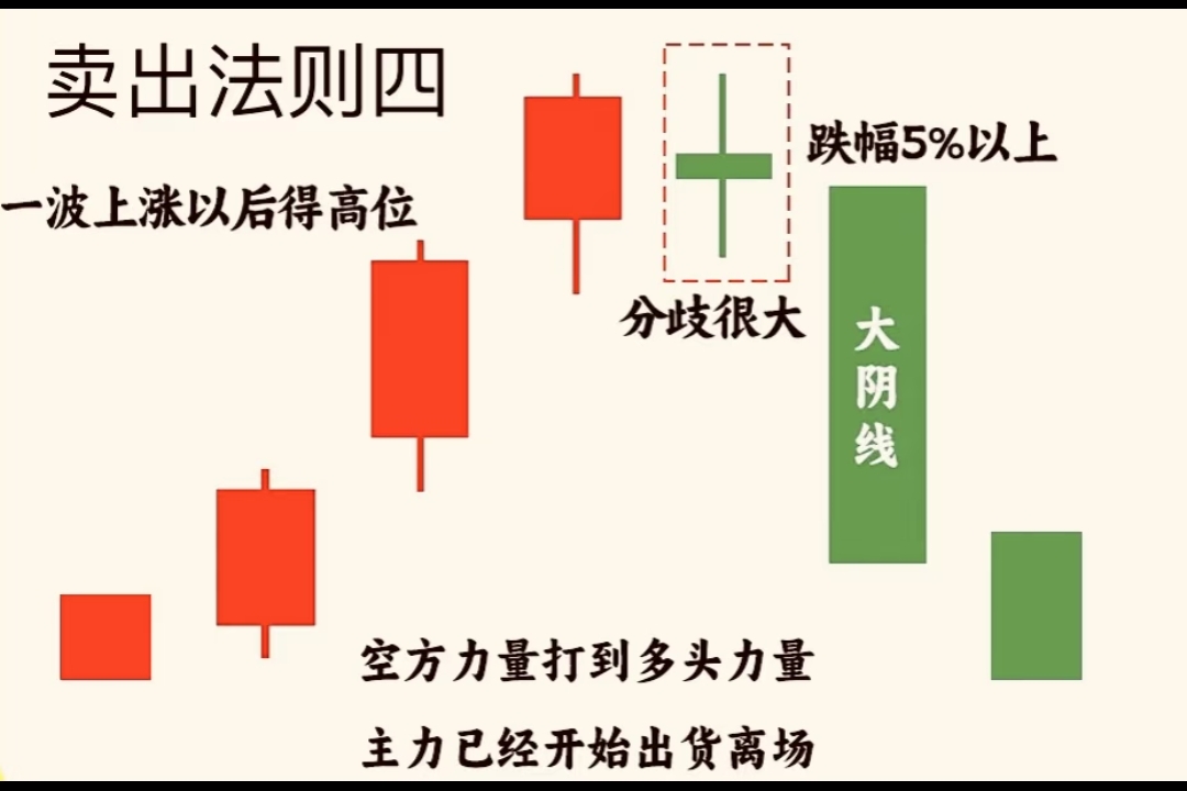 止盈止损策略_散户卖股技巧_炒股赚钱