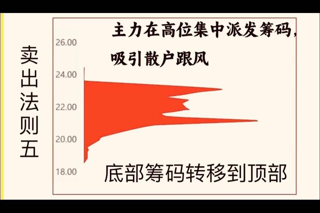 止盈止损策略_散户卖股技巧_炒股赚钱