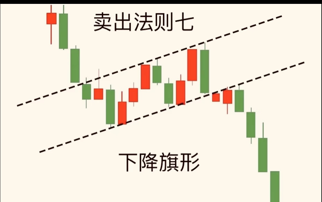 止盈止损策略_炒股赚钱_散户卖股技巧