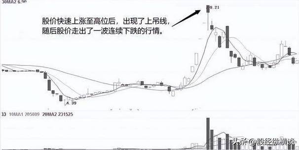 价值投资方法_长期投资策略_炒股赚钱
