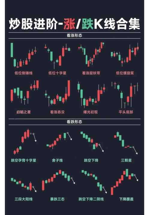 炒股赚钱_股市低档阴孕阳形态分析_上升途中并阳线实战应用