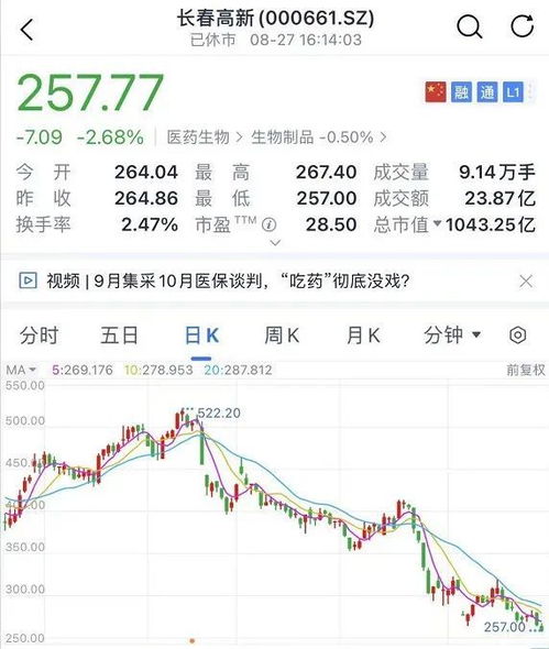 如何增加股票配资的杠杆